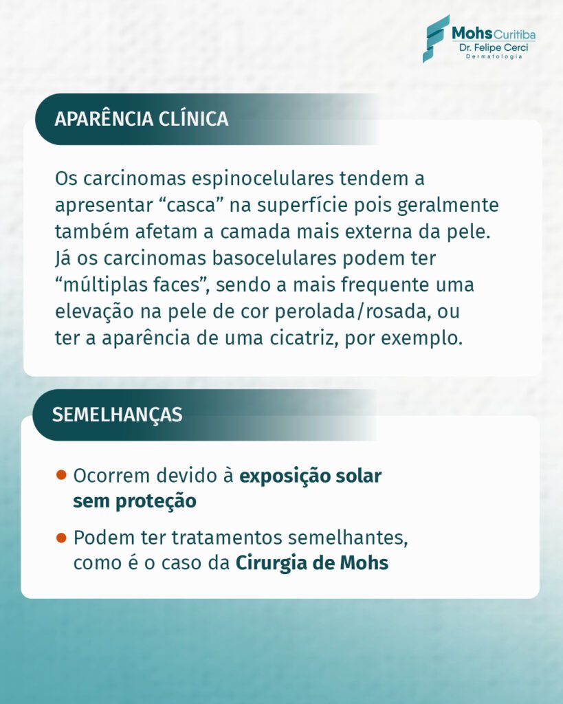 Aparência clínica: os carcinomas espinocelulares tendem a apresentar casca na superfície, pois geralmente também afetam a camada mais externa da pele; já os carcinomas basocelulares podem ter múltiplas faces, sendo a mais frequente uma elevação na pele de cor perolada ou rosada, ou ter a aparência de uma cicatriz. Semelhanças: ocorrem devido à exposição solar sem proteção e podem ter tratamentos semelhantes, como é o caso da cirurgia de Mohs.